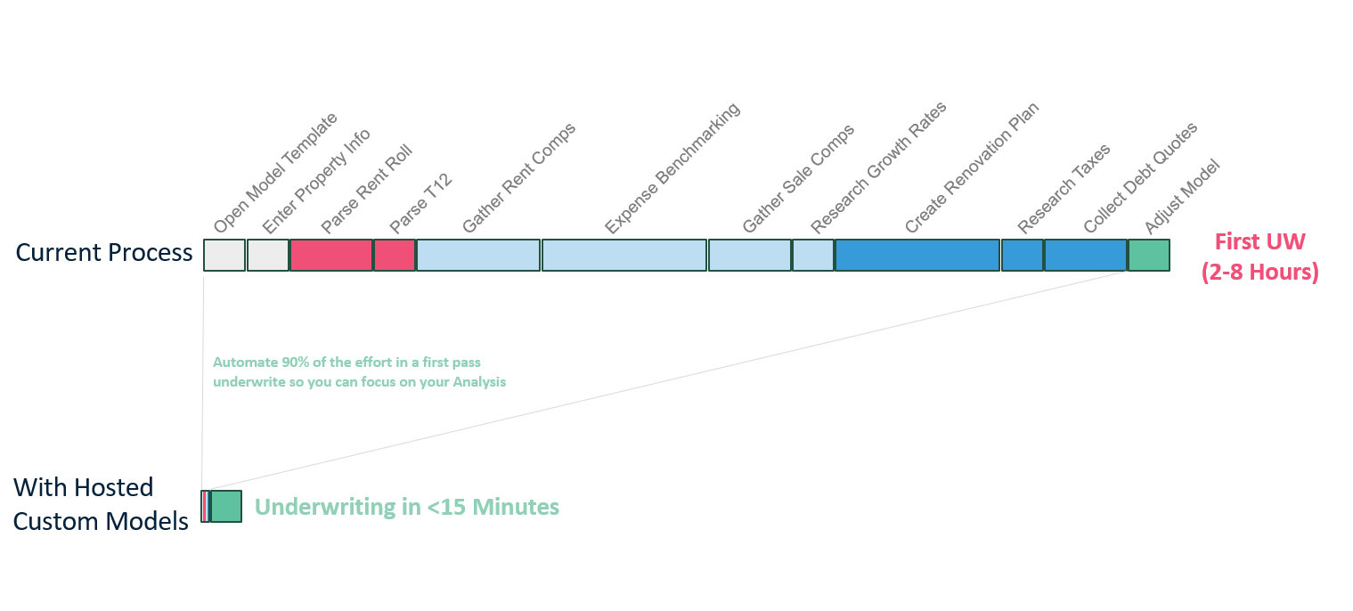 Archer BYOM - Comparison