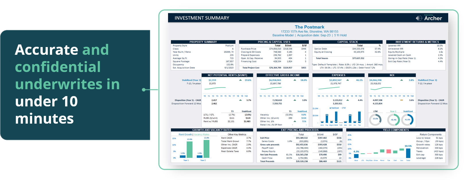 Accurate and confidential underwrites in under 10 minutes